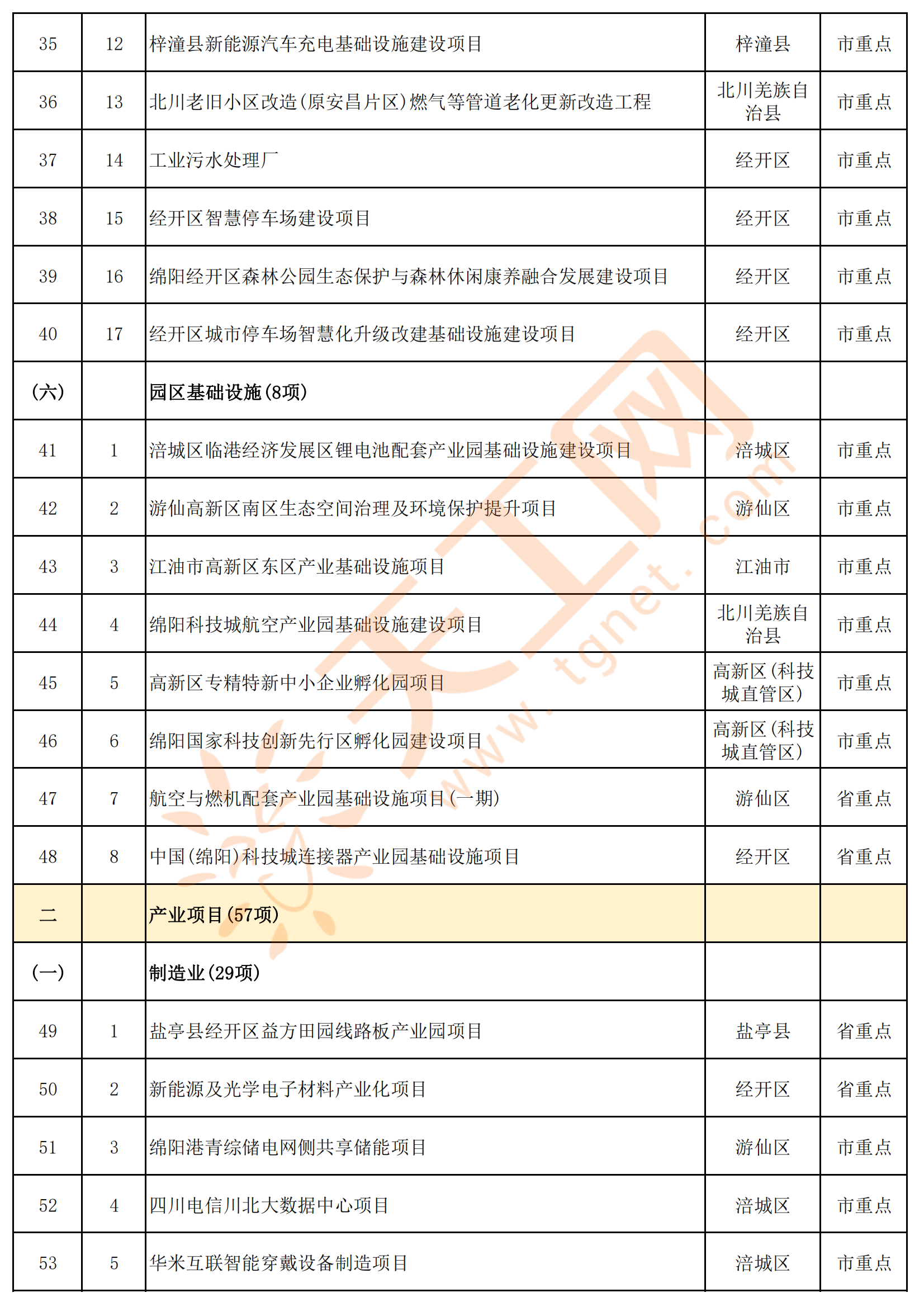 四川省绵阳市2024年省市重点