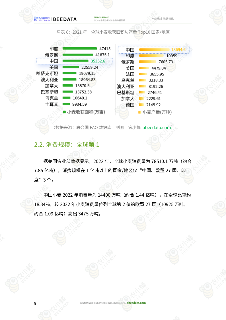 2024年中国小麦成本收益分析简报(附下载)_产量_面积_种植