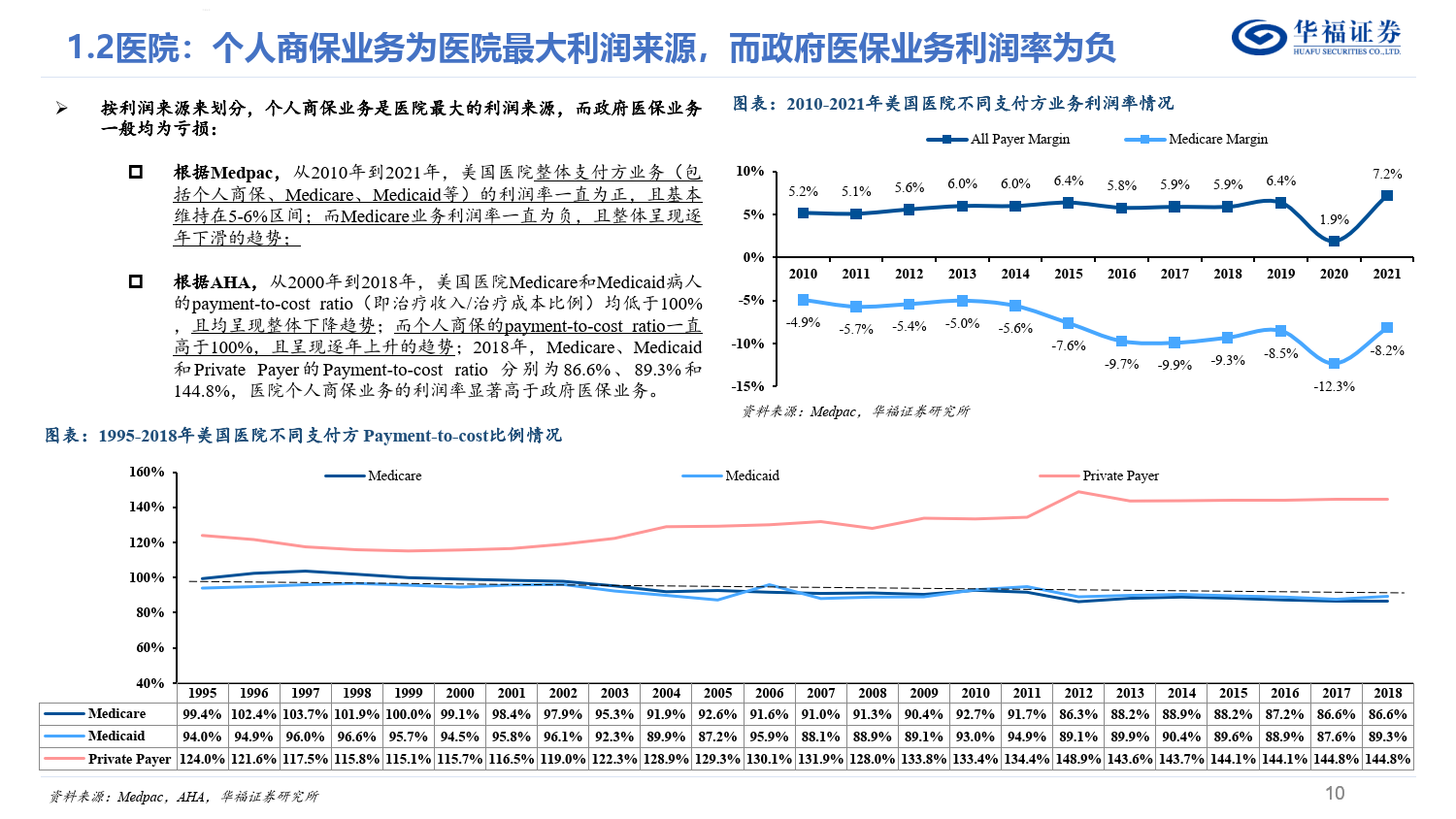 美国医疗行业系列研究:从支出结构和支付体系出发,美国医疗体系有何