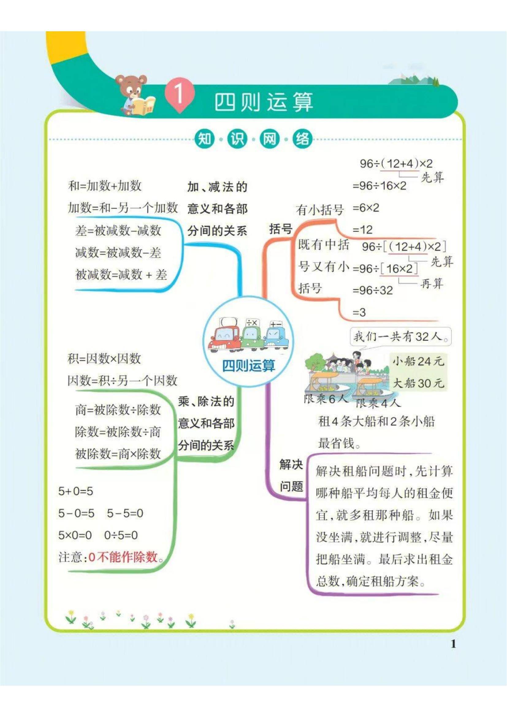 数学老师精心整理四年级下册数学思维导图(人教版)