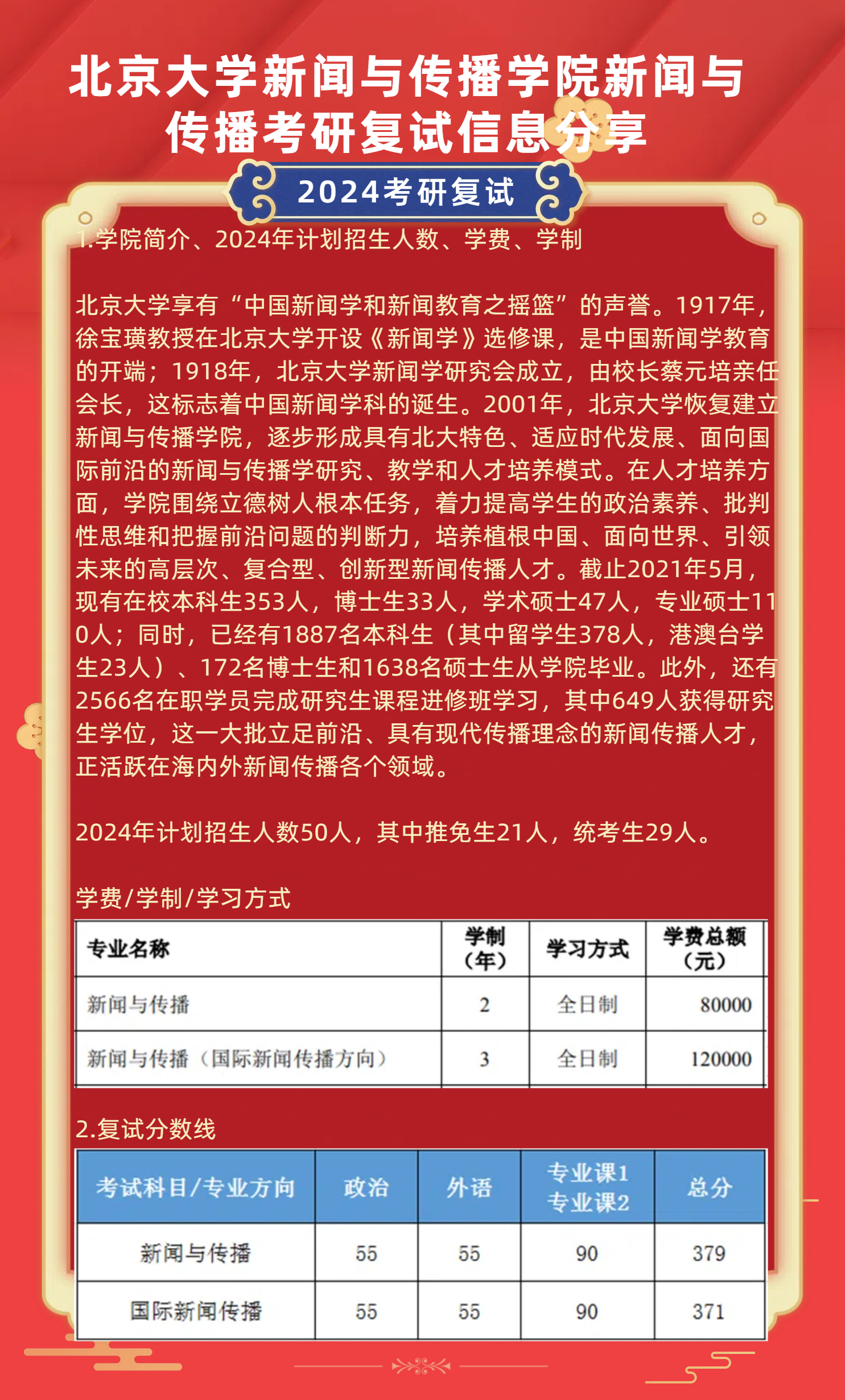 2024年武汉工程职业技术学院录取分数线及要求_武汉学院2021分数线最低分_武汉学院专业分数线是多少