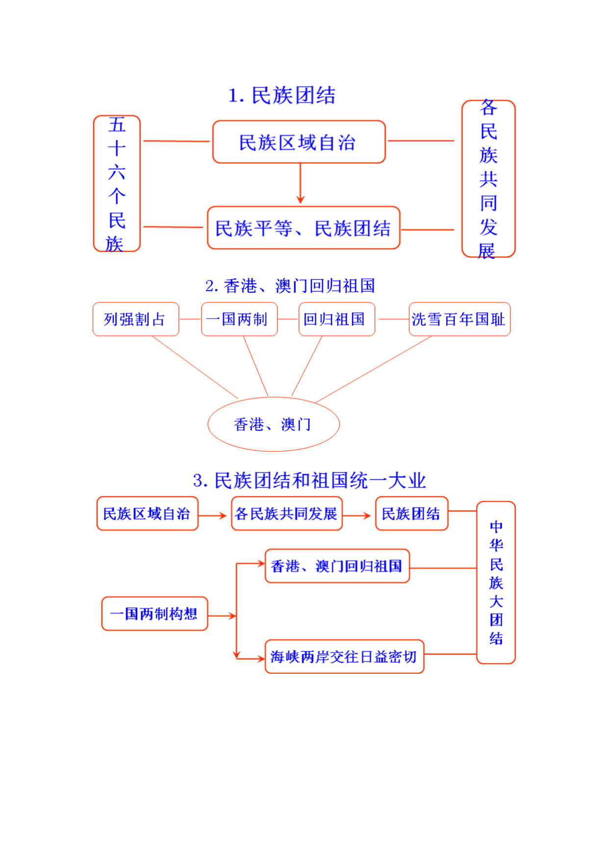 民族团结思维导图图片