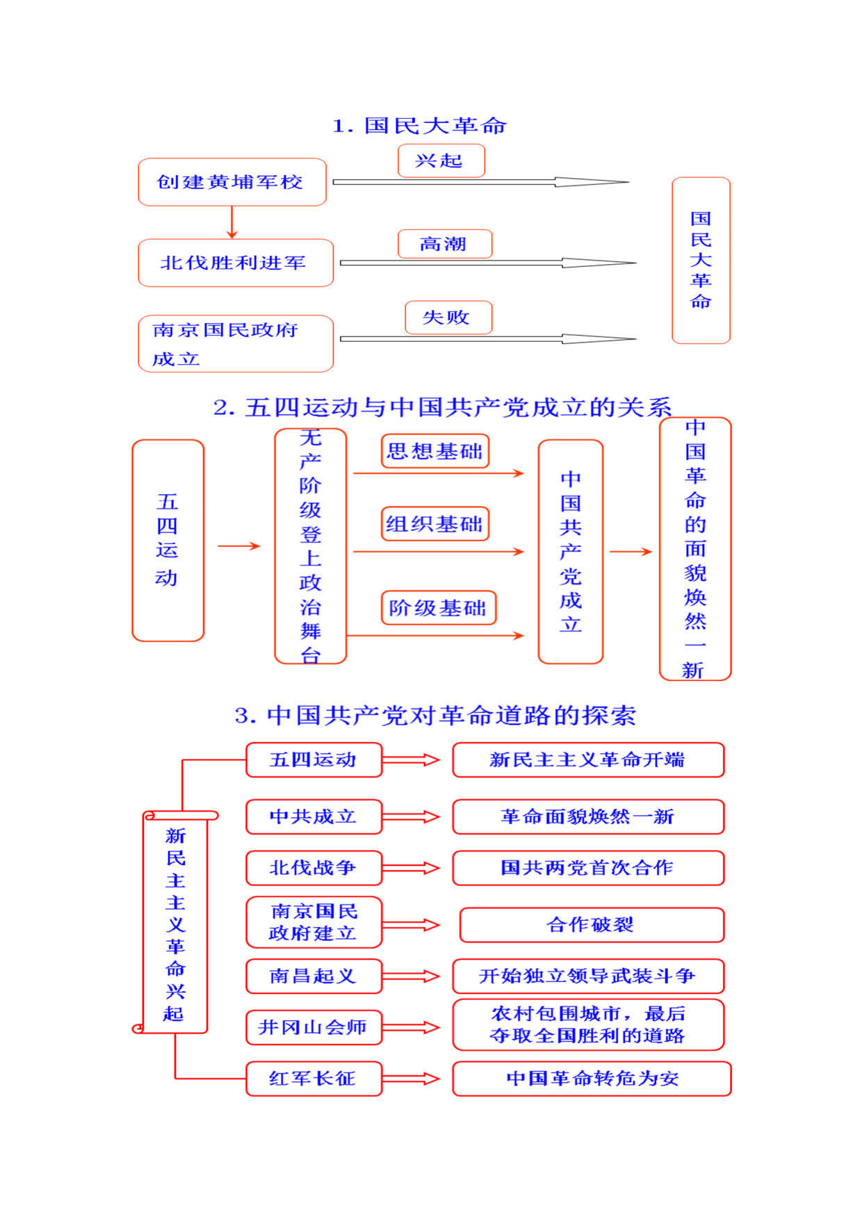 初中老师精心整理历史总复习知识点总结思维导图