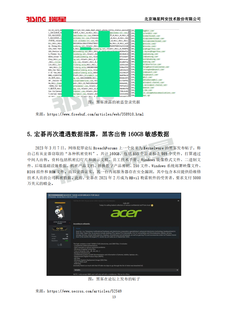 2023中国网络安全报告-81页下载_漏洞_病毒_总量