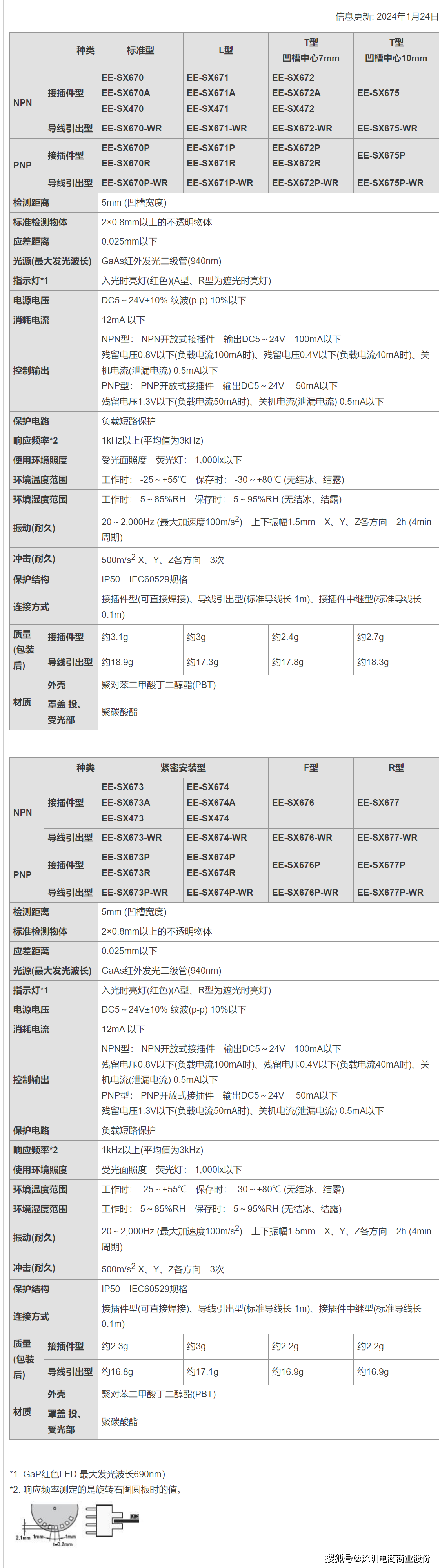 【电商】mro供应链日本panasonic松下afpxhc60t可编程控制器_集团