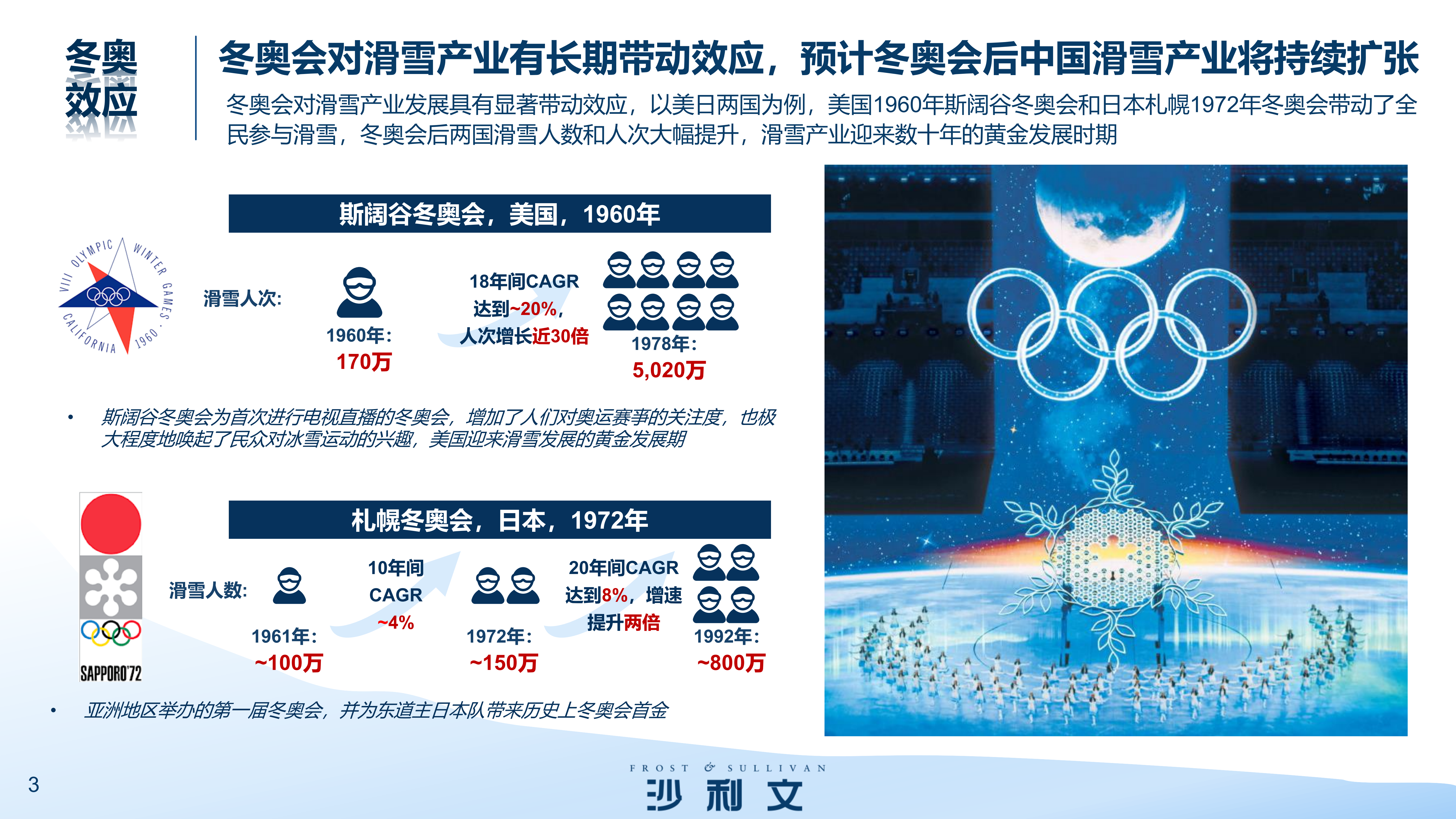 2023中国滑雪产业发展报告