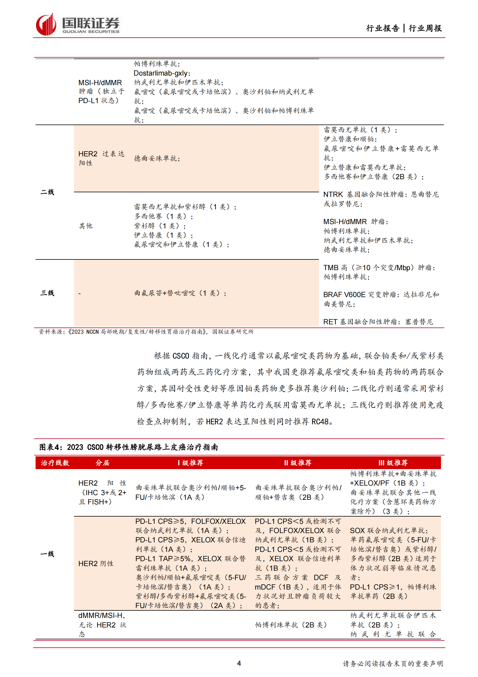 医药行业报告:claudin18.2药物开启胃癌靶向治疗新篇章(附下载)