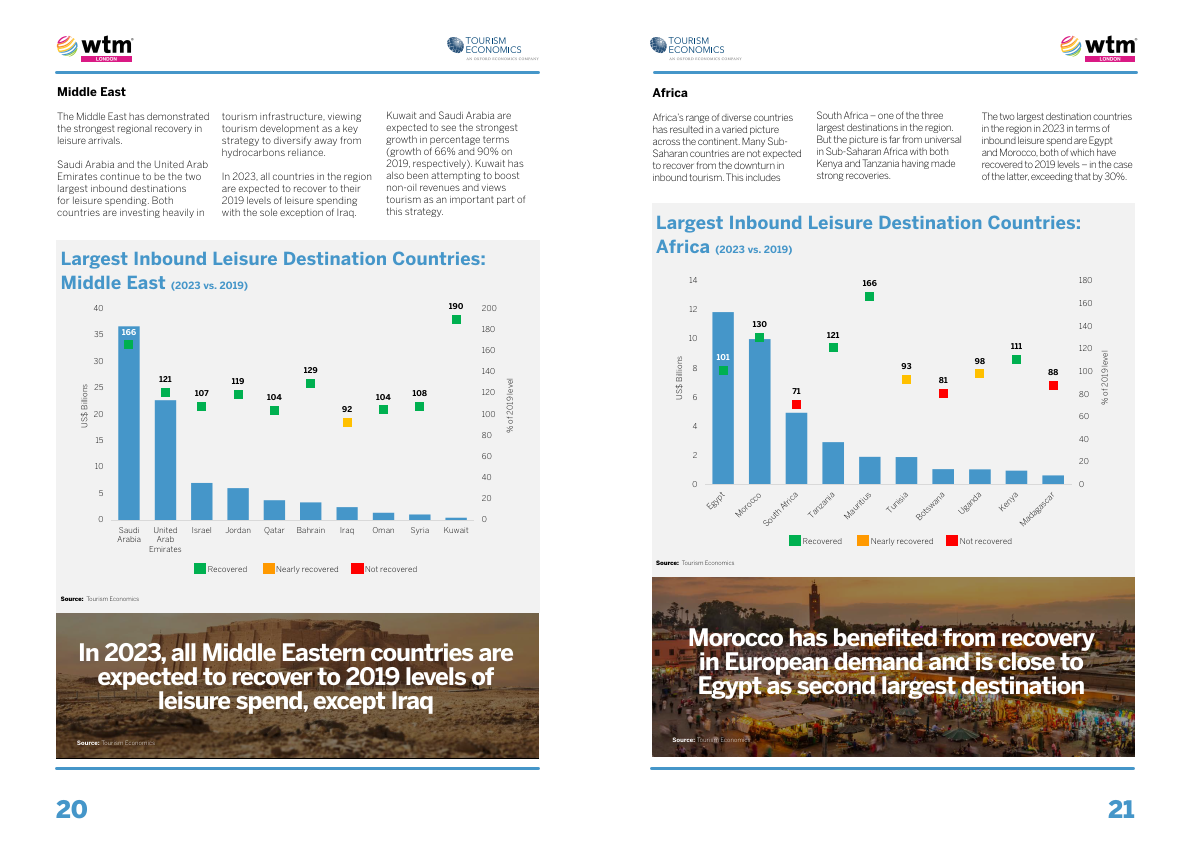 2023年全球旅游报告(英文)(附下载)_休闲_消费_目的地