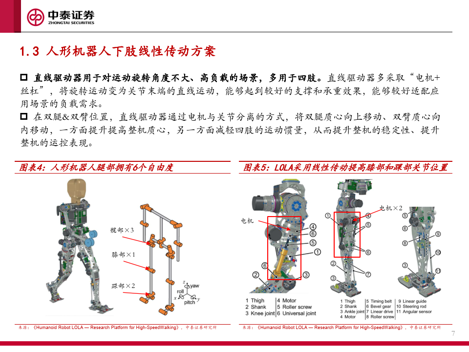 创意机器人设计方案图片