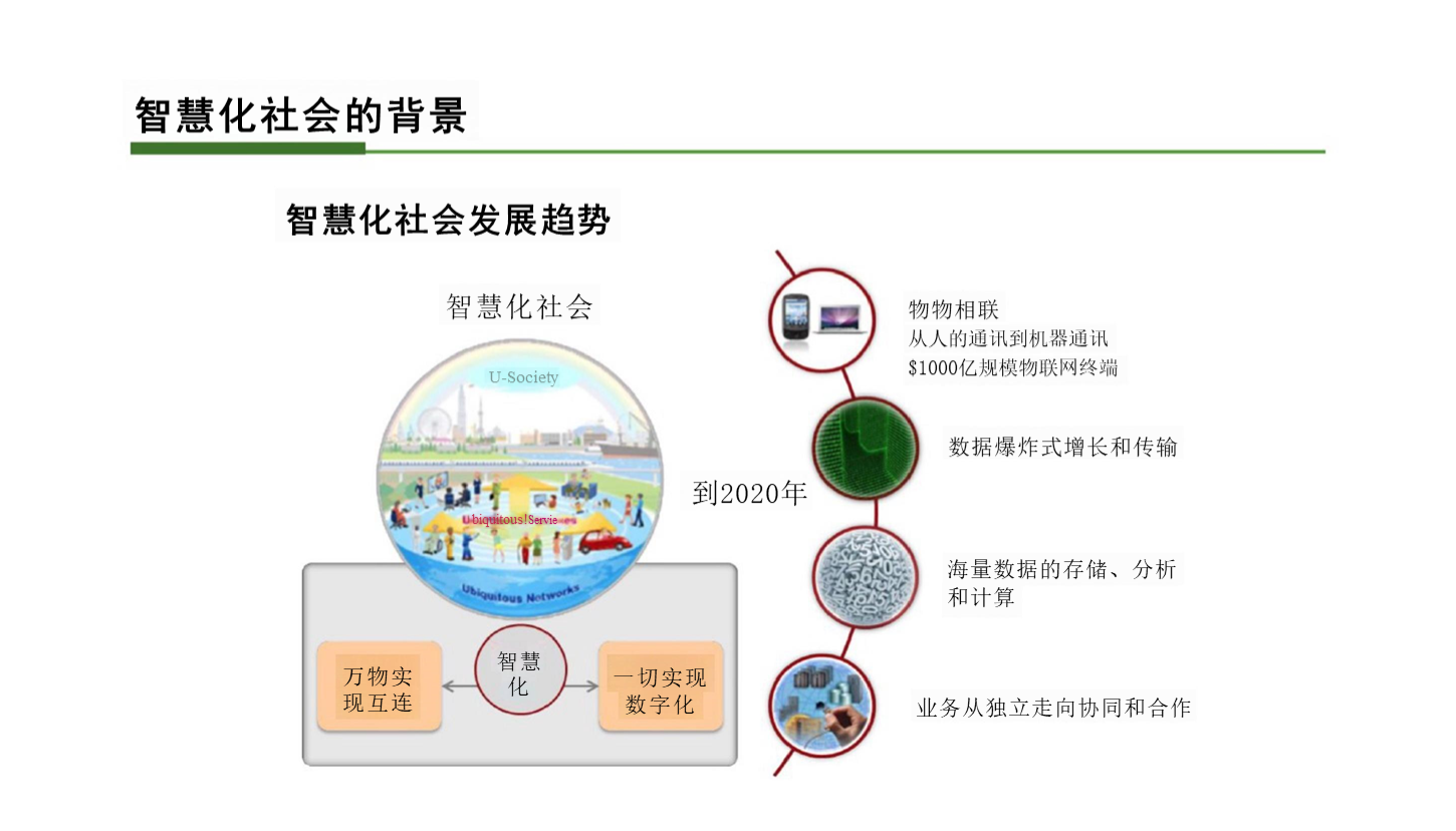 智慧小镇综合解决方案39页下载