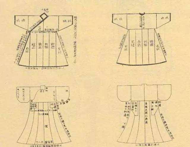深衣:中国礼服之代表,其典型的形制特色,是对礼制,文化的体现_发展
