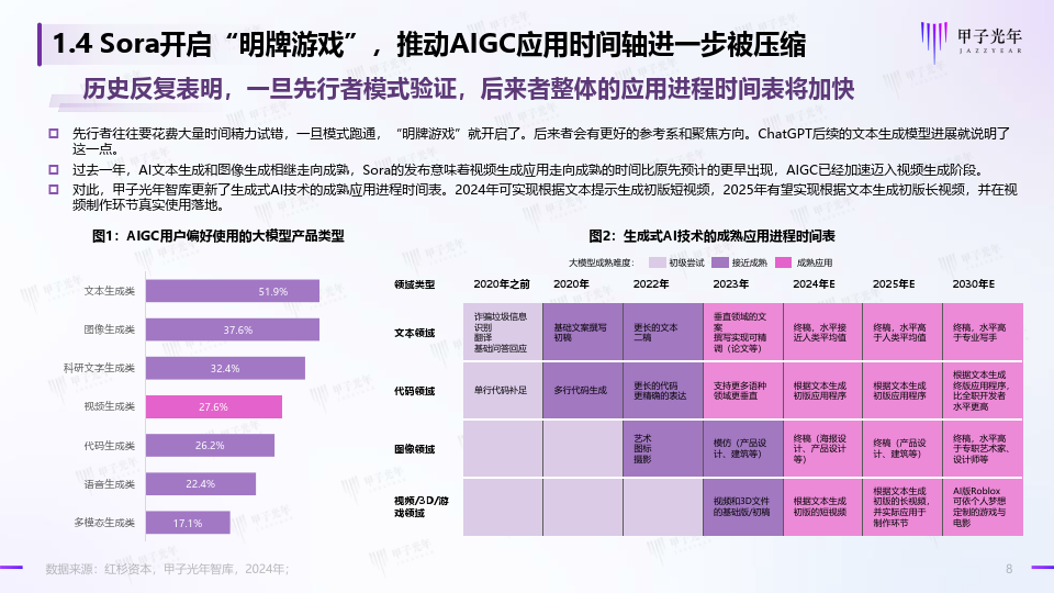 AIGC专题：2024AIGC视频生成：走向AI创生时代（附下载）_Sora_应用_时刻