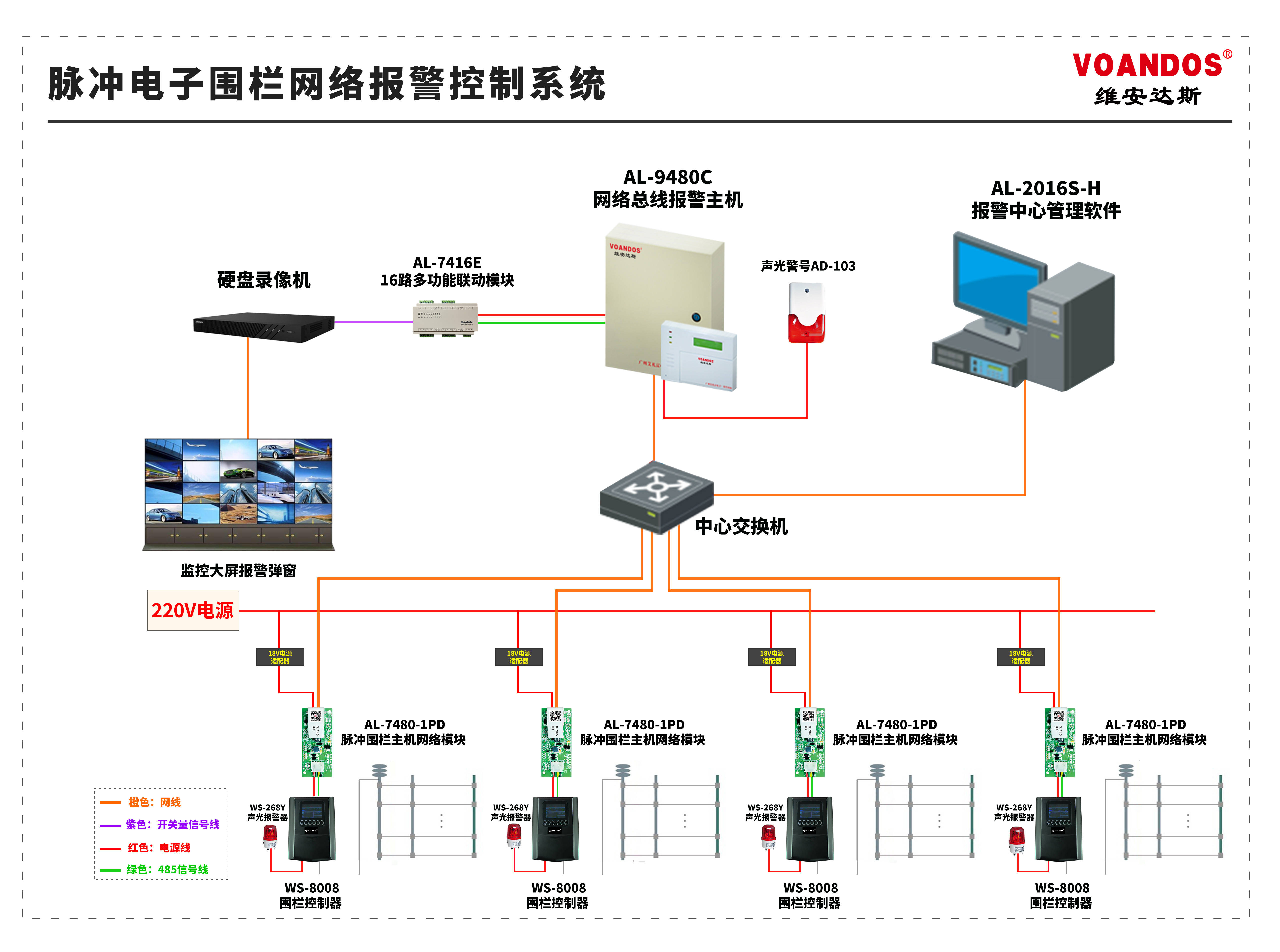 电子围栏安装方法图片图片