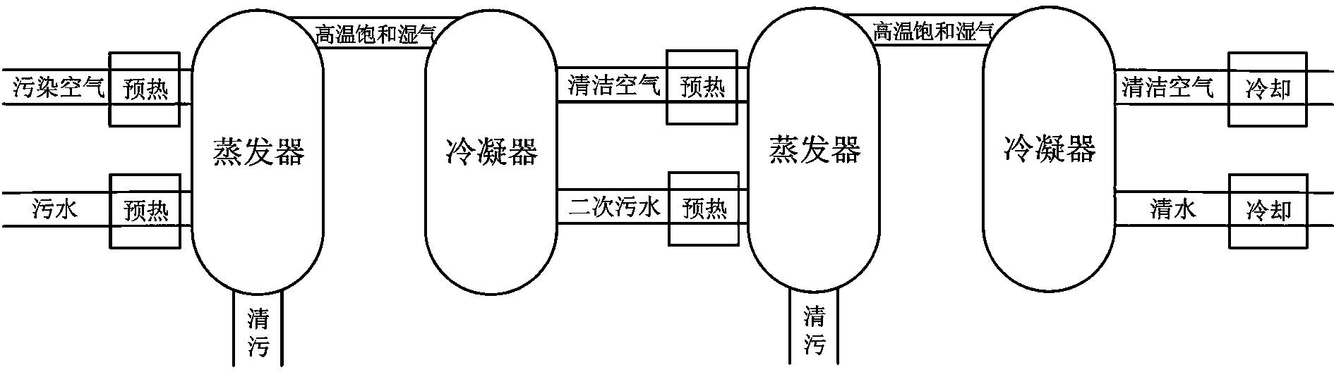 废水处理器 双效蒸发器 结晶浓缩设备