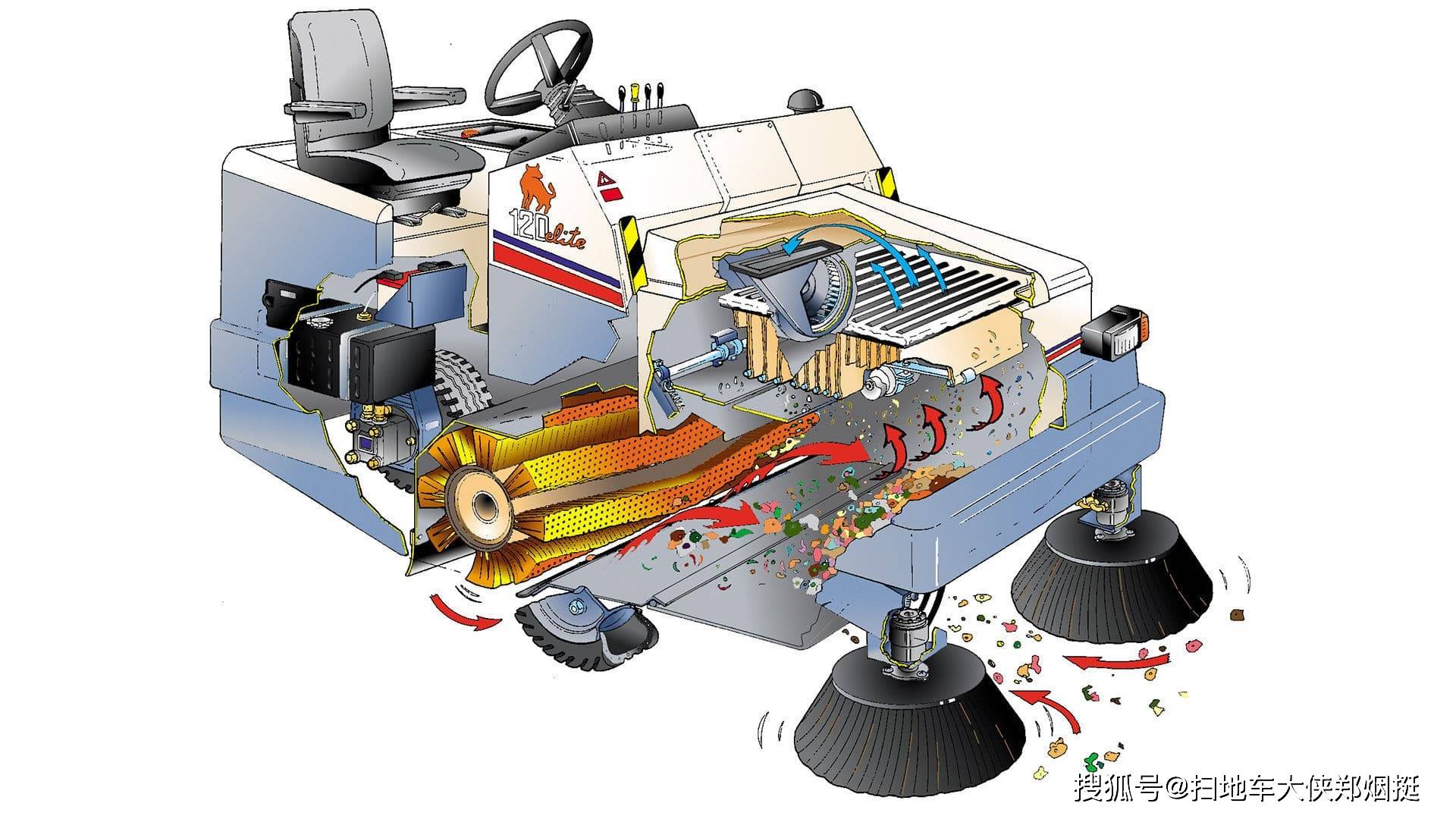 扫地车结构图图片