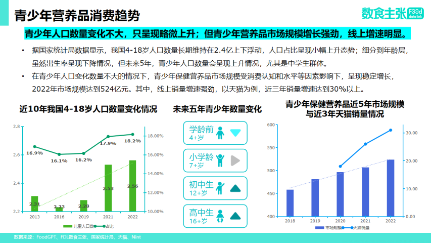 2024年青少年营养健康食品饮料趋势分析报告-26页下载_家长_消费_内容