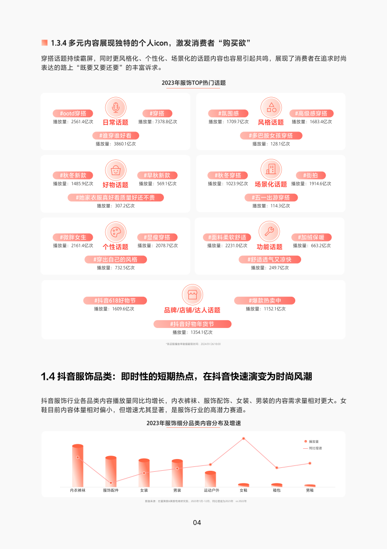 2024抖音服饰行业趋势报告附下载