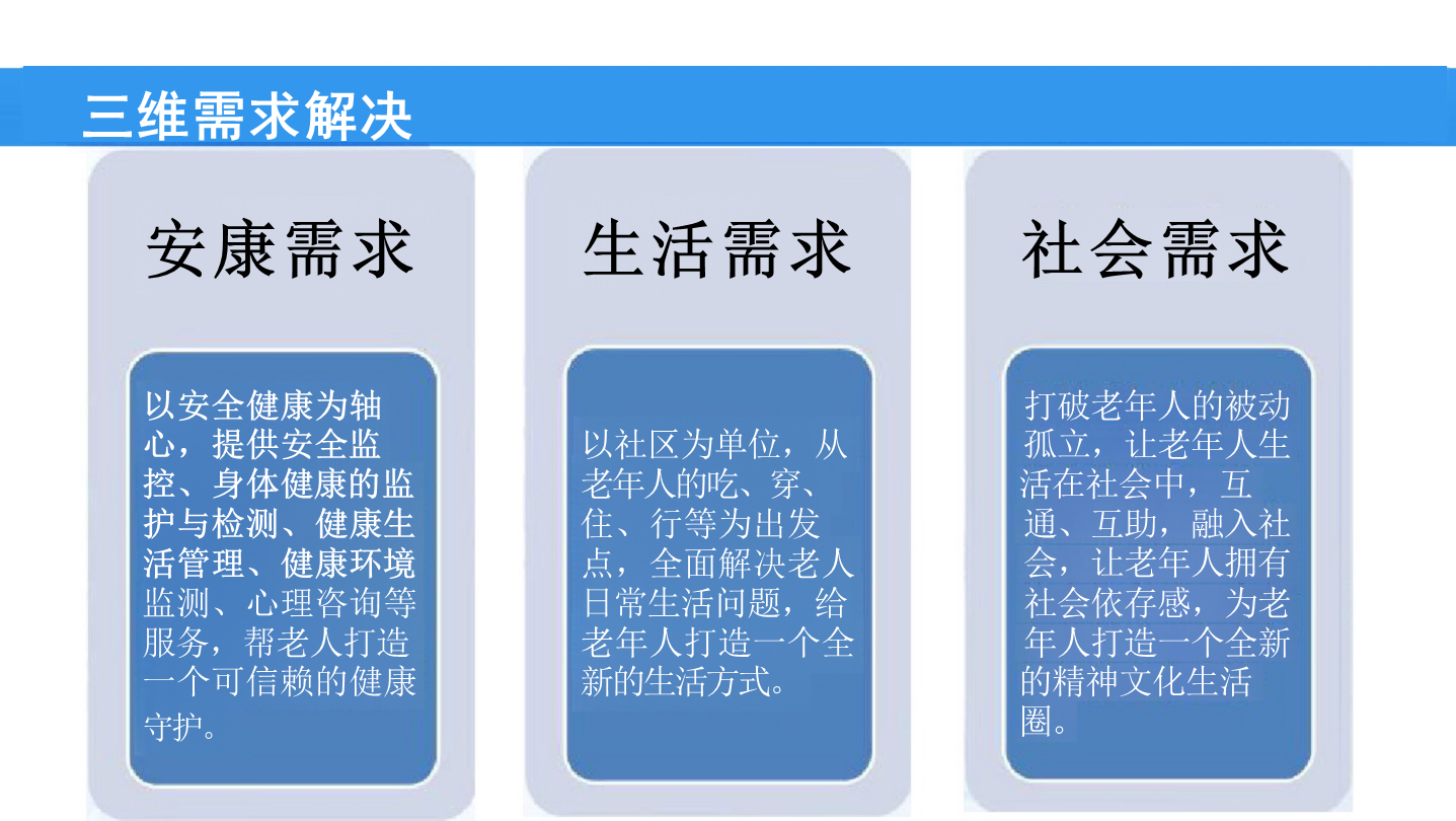 互联网智慧养老