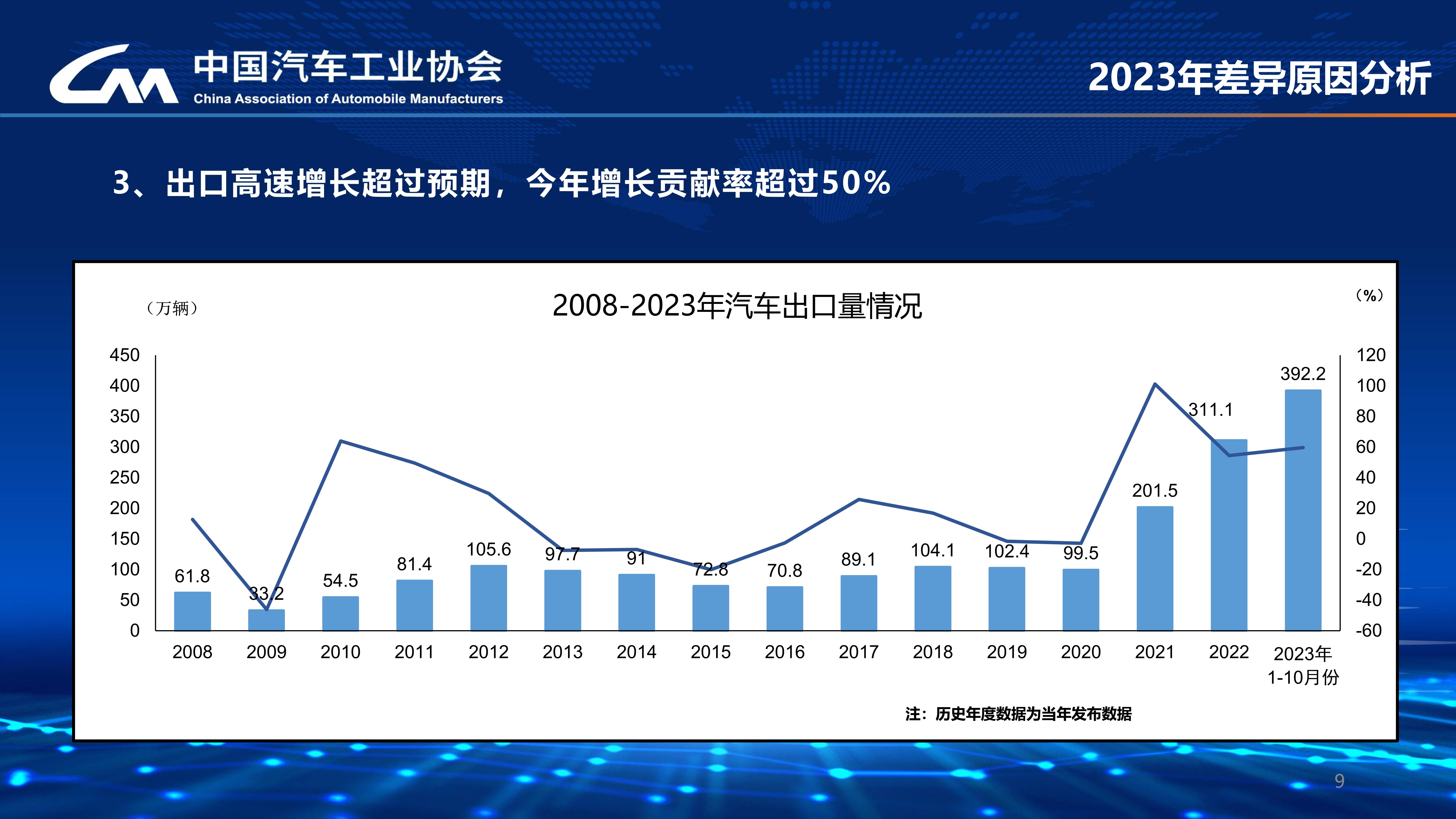 2024中国汽车市场发展预测报告