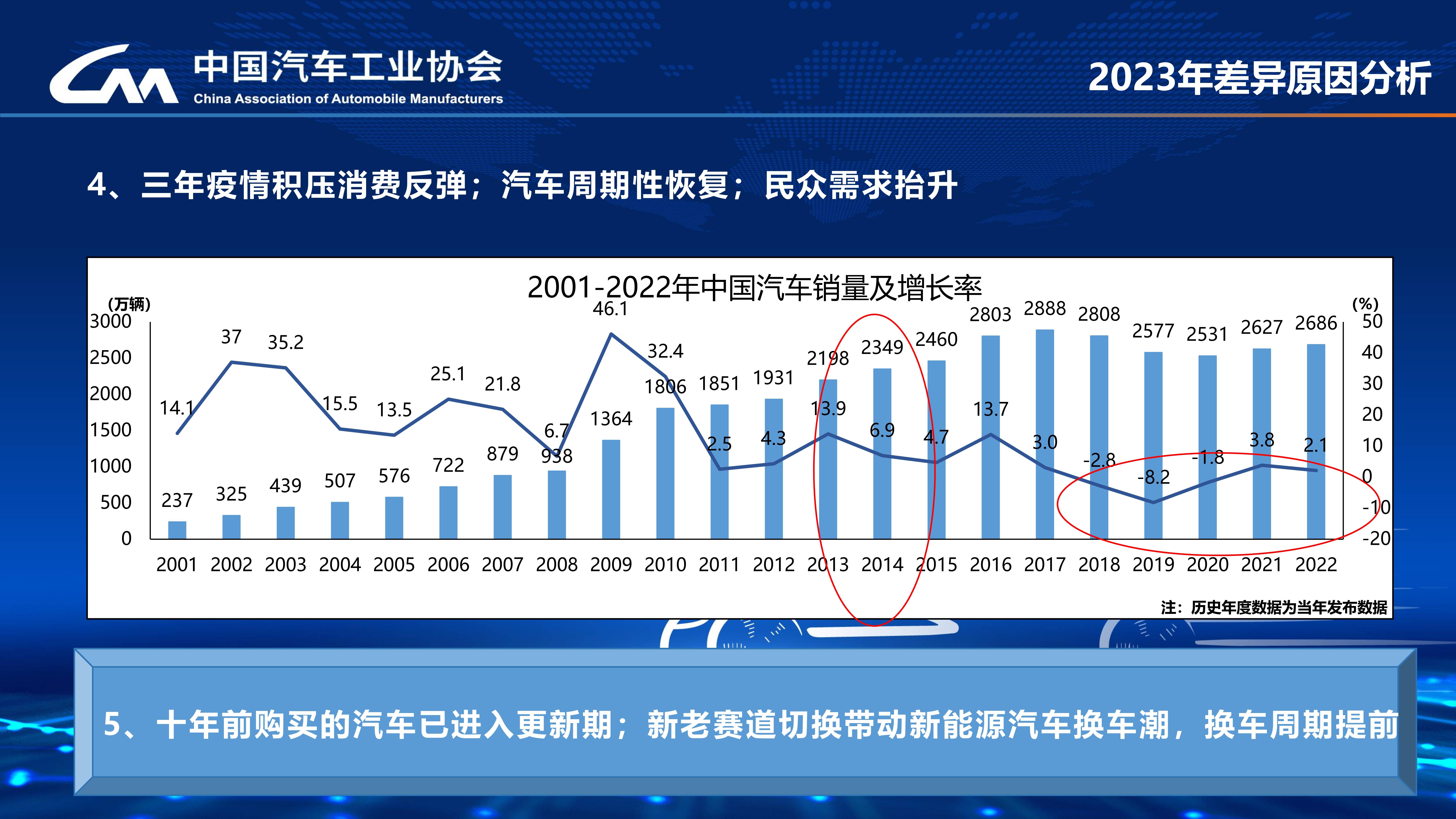 2024中国汽车市场发展预测报告