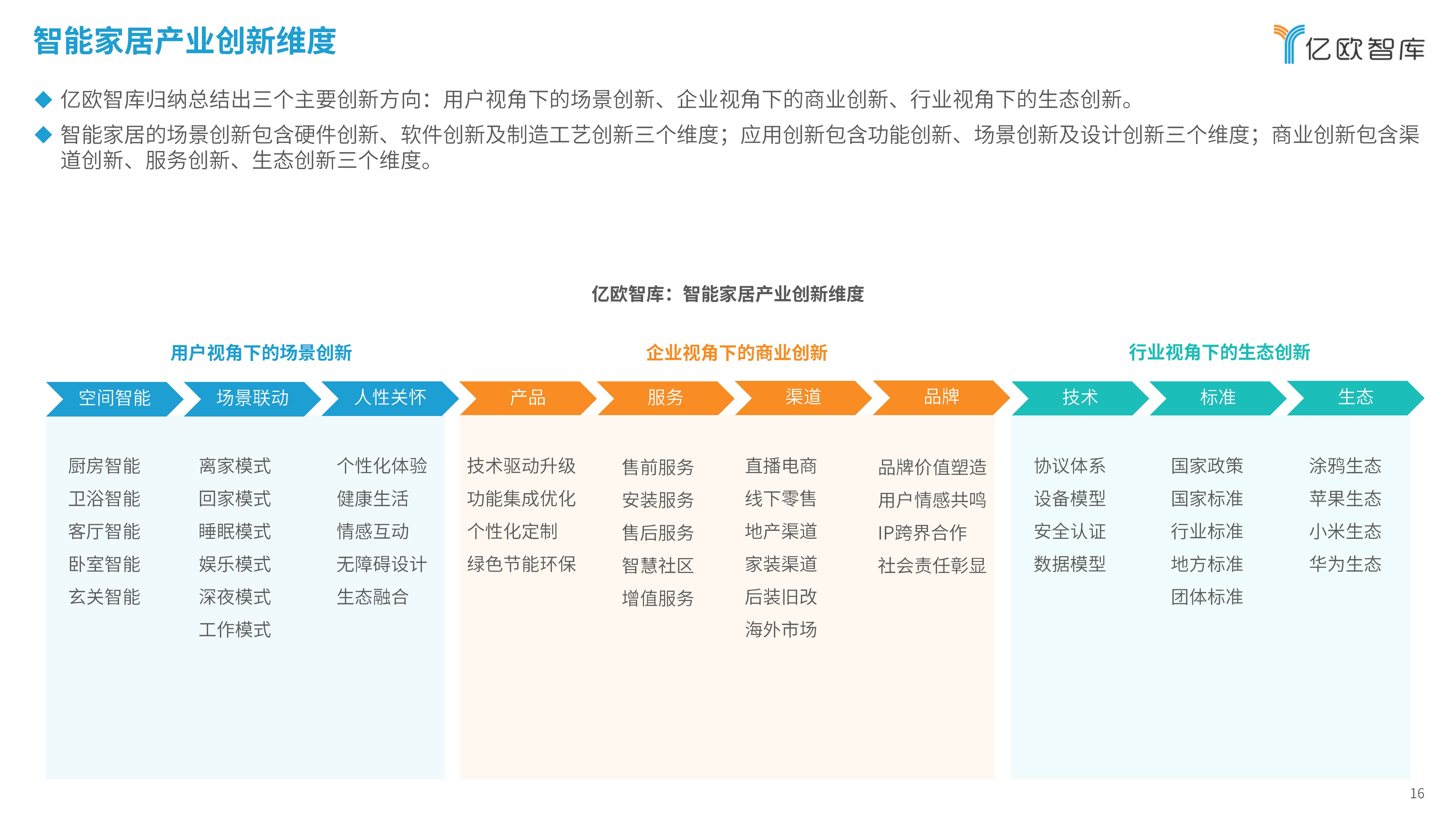 2024智能家居行业创新发展与前景展望_中国_三个阶段_白皮书
