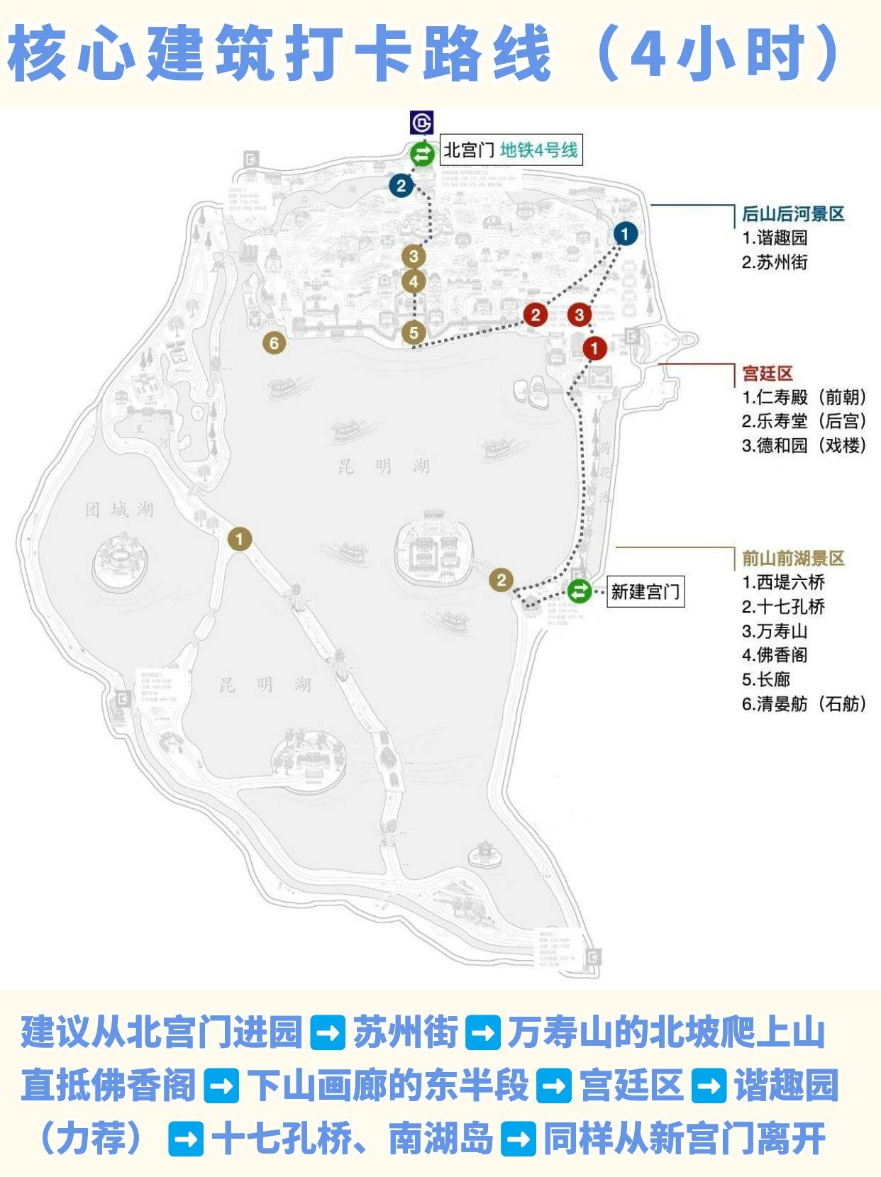 北京颐和园游览路线图片