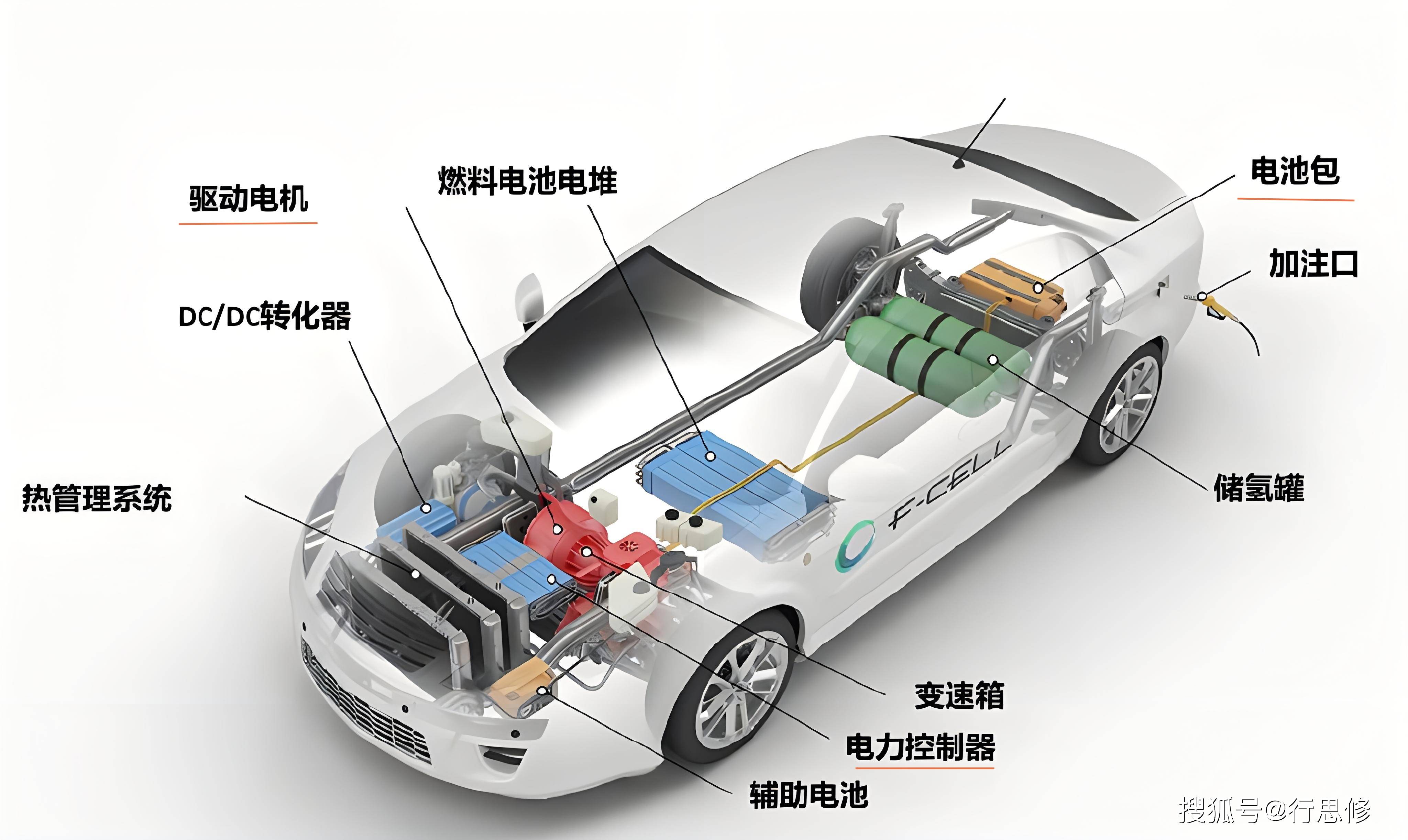 欧美放弃了电动车研究,只有中国未来还在搞电动汽车,这是真的么?