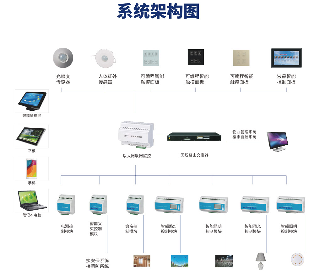 智能照明系统_控制_亮度_设备