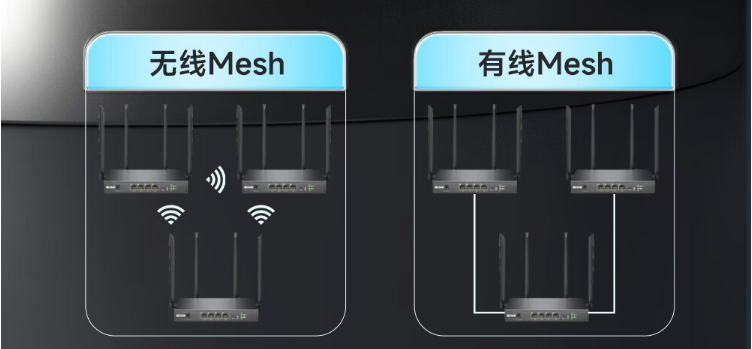 无线覆盖mesh还是acap