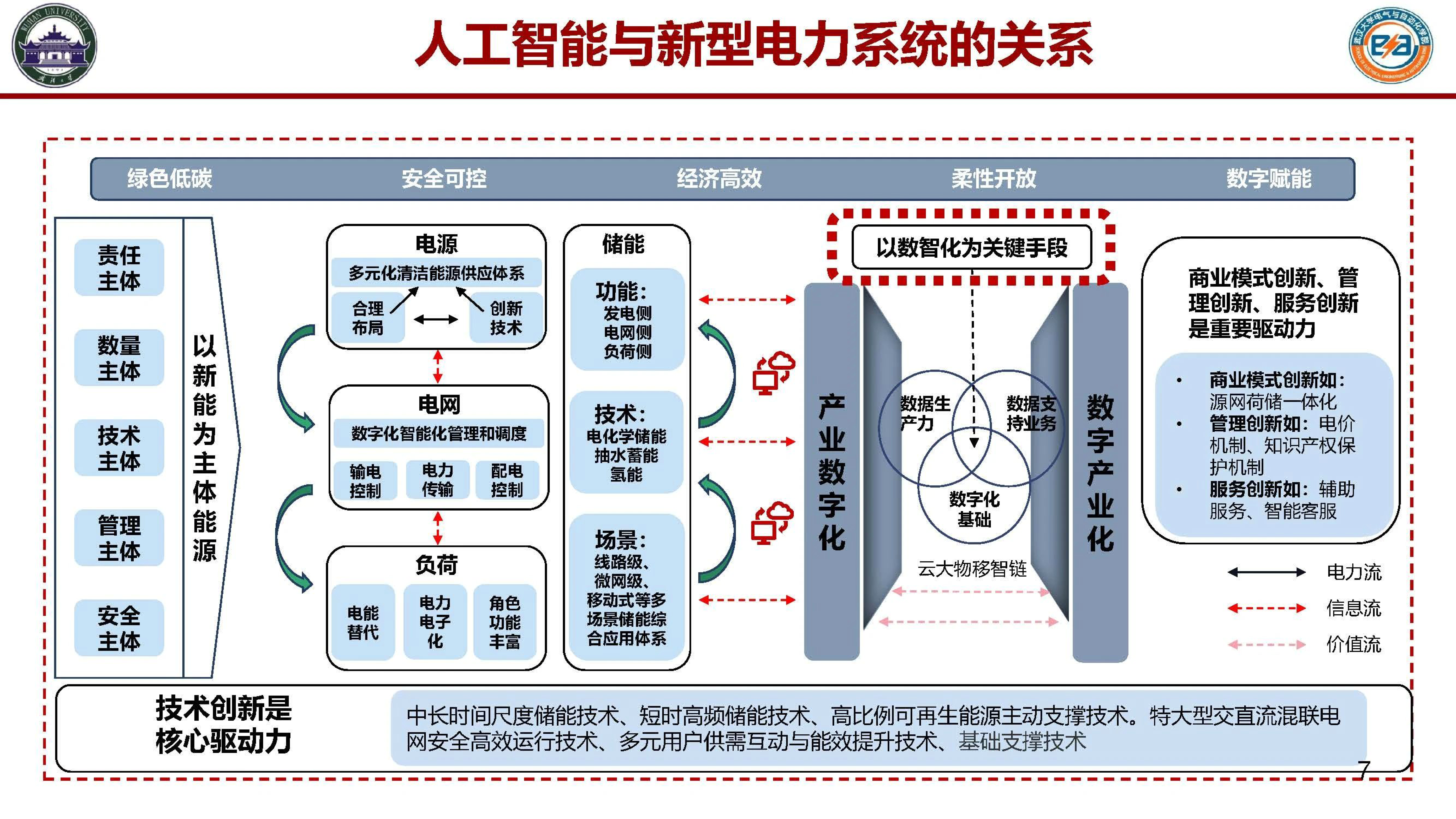 人工智能大模型及其电力系统应用前沿附下载