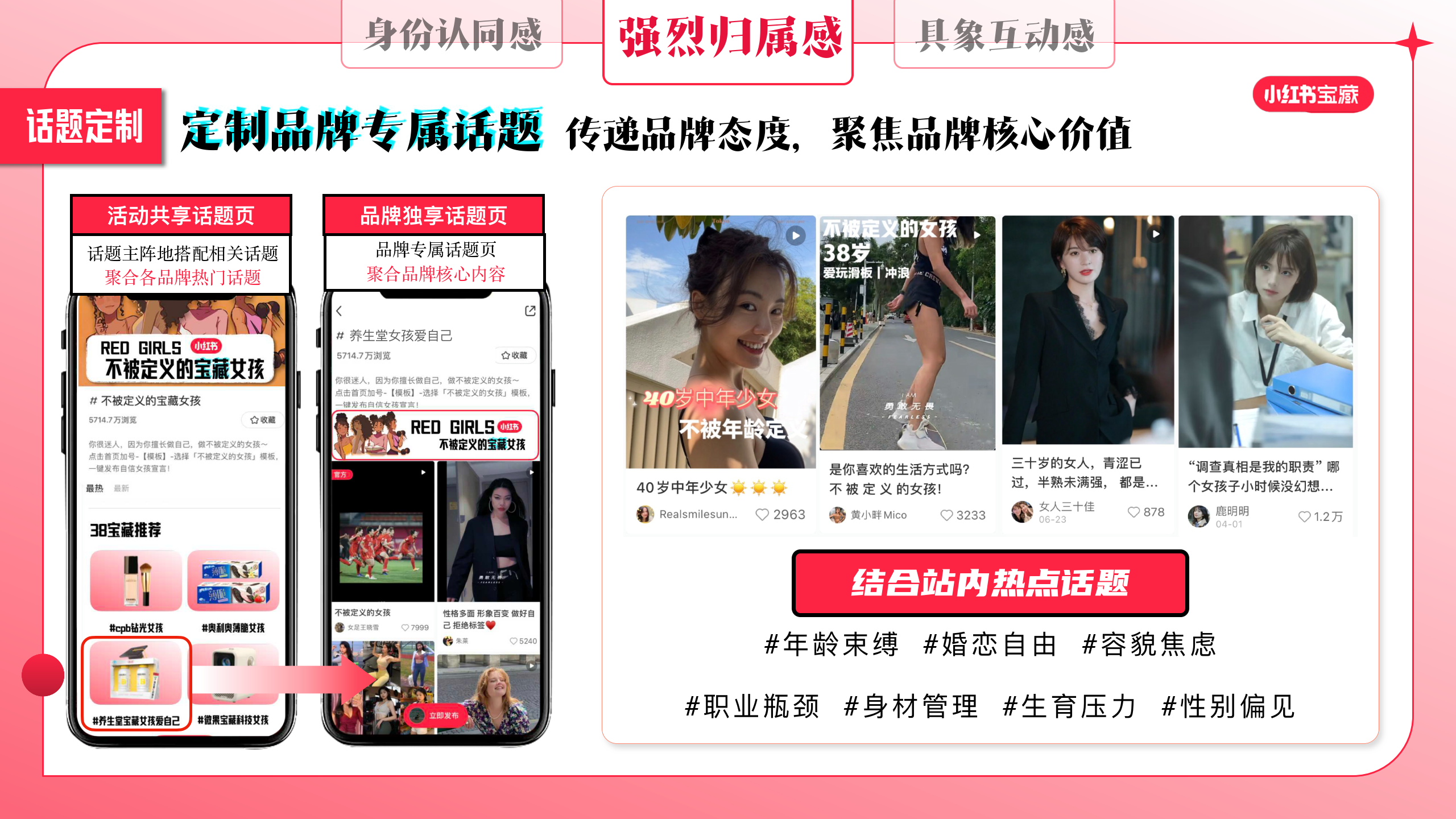 小红书三八节"不被定义的宝藏女孩"营销通案(附下载)_方案_身份_品牌