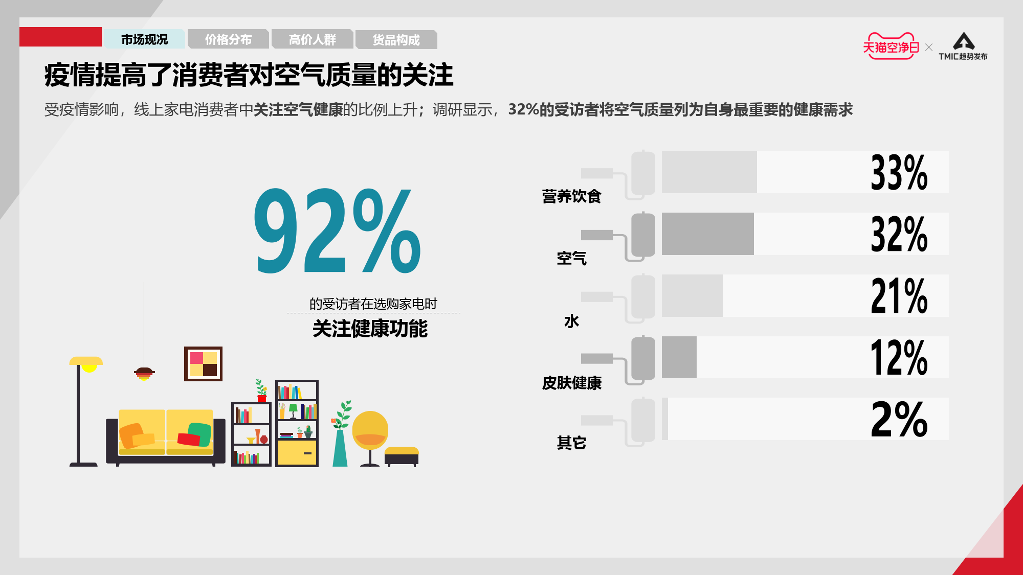 空气关键词 来自搜狐网