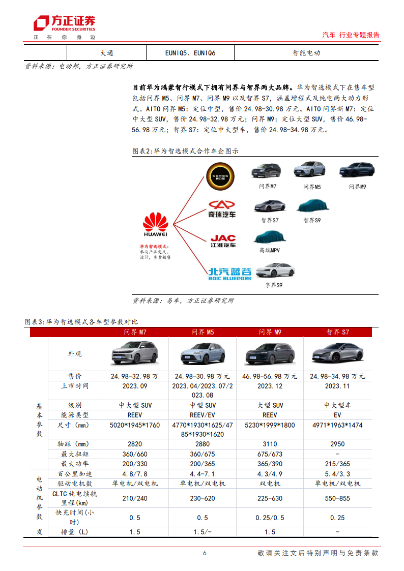 华为现有智选车型中,2024年2 月,问界系列共交付新车 2