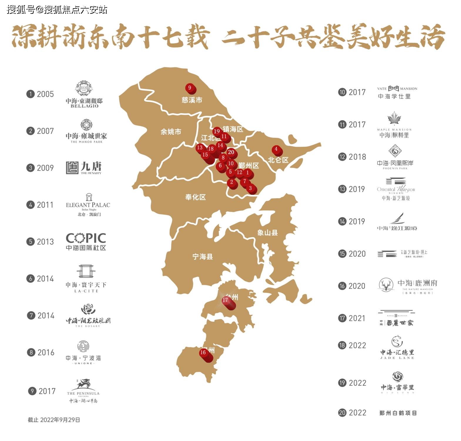 宁波(中海富华里)最新房价|江北中海富华里户型图|中海富华里售楼处