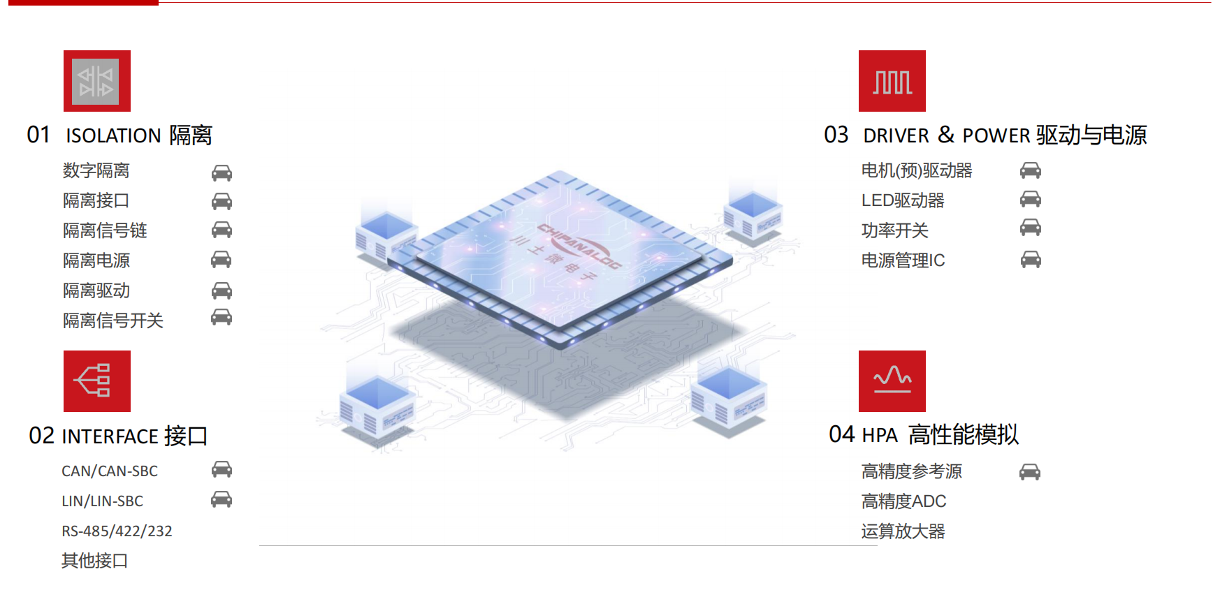 plc伺服控制器方案芯片推荐caif4820hscais3050gcais3082wx