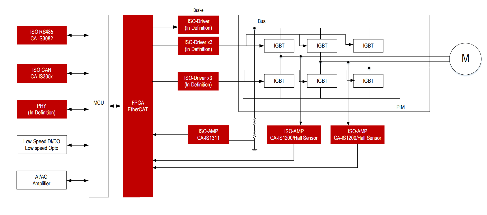 plc伺服控制器方案芯片推荐caif4820hscais3050gcais3082wx