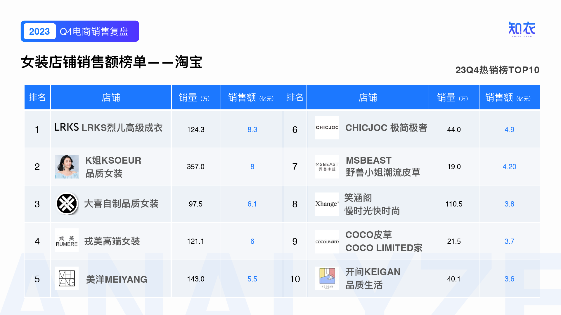 2023年q4女装电商销售复盘报告