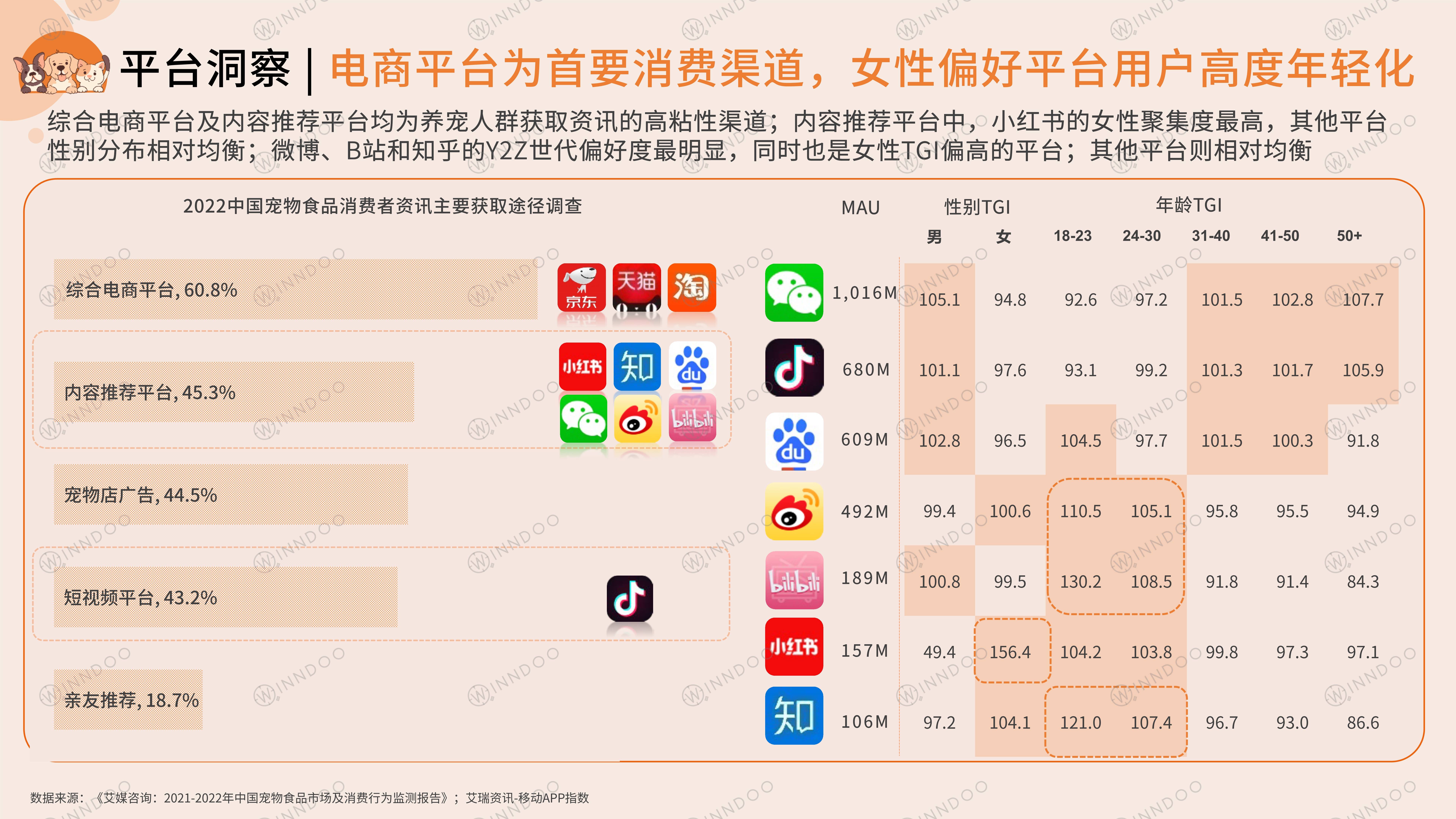 一种商品网络营销成功_一种商品网络营销成功的原因
