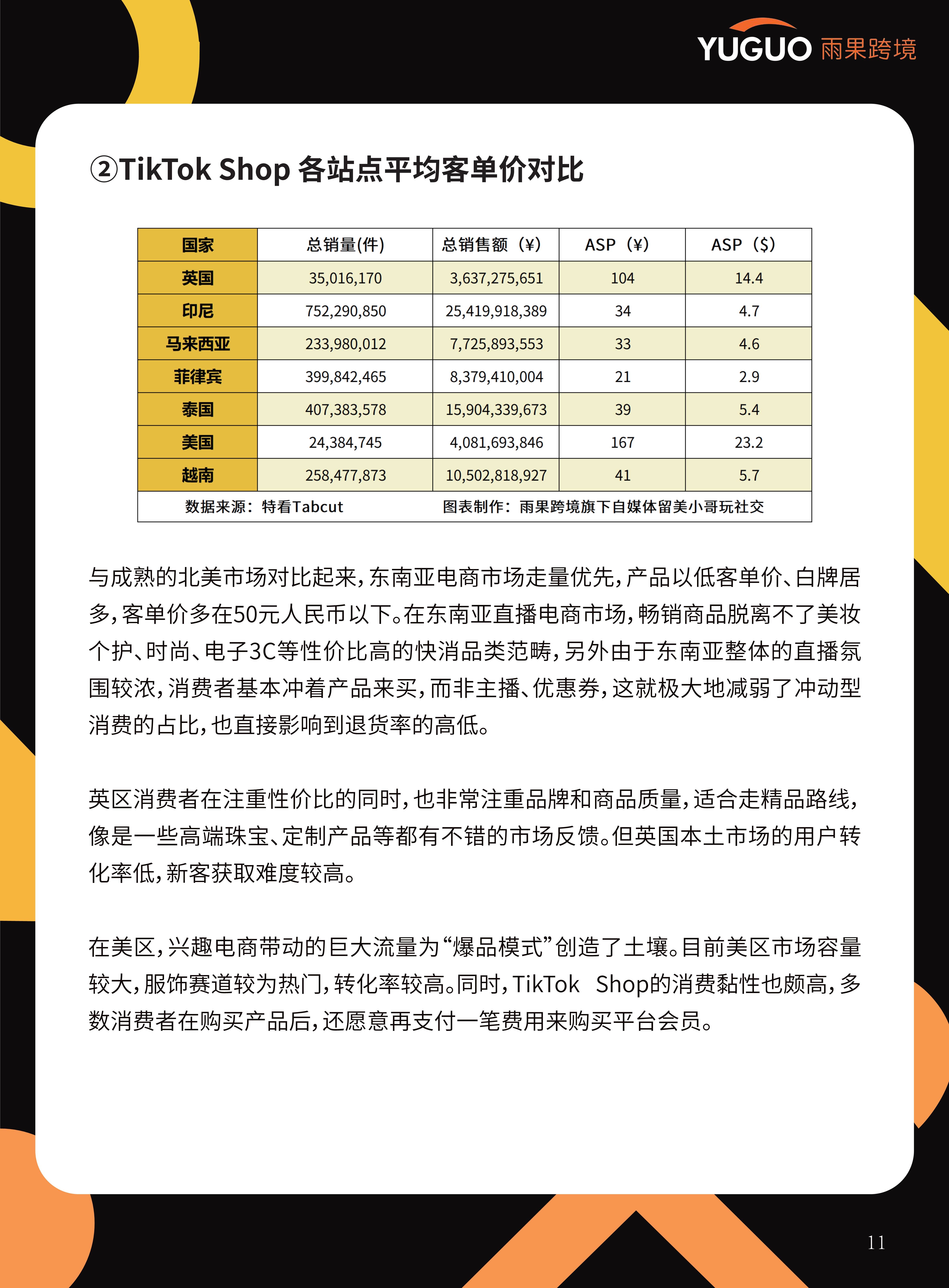 tiktok跨境电商越南市场-越南tiktok抖音