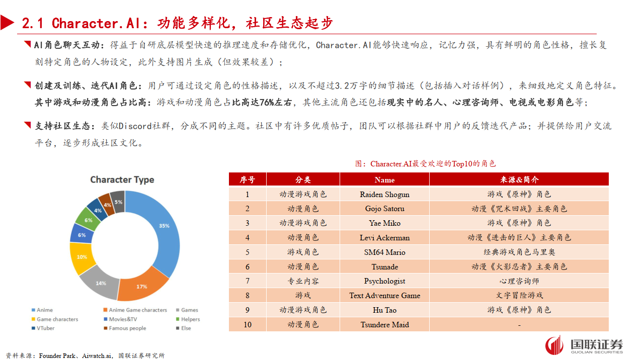 AI情感陪伴：未来或成杀手级应用！