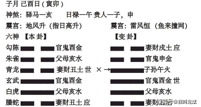 六爻,高速提升篇,第⑧讲,判断爻有没有用 3