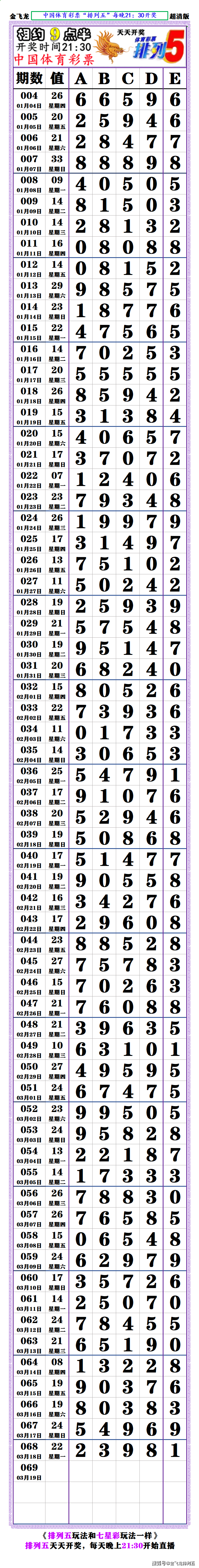 排列五长条图版最新版图片