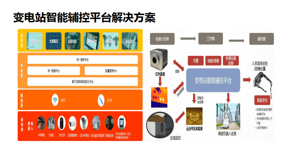 智慧电力行业解决方案附下载