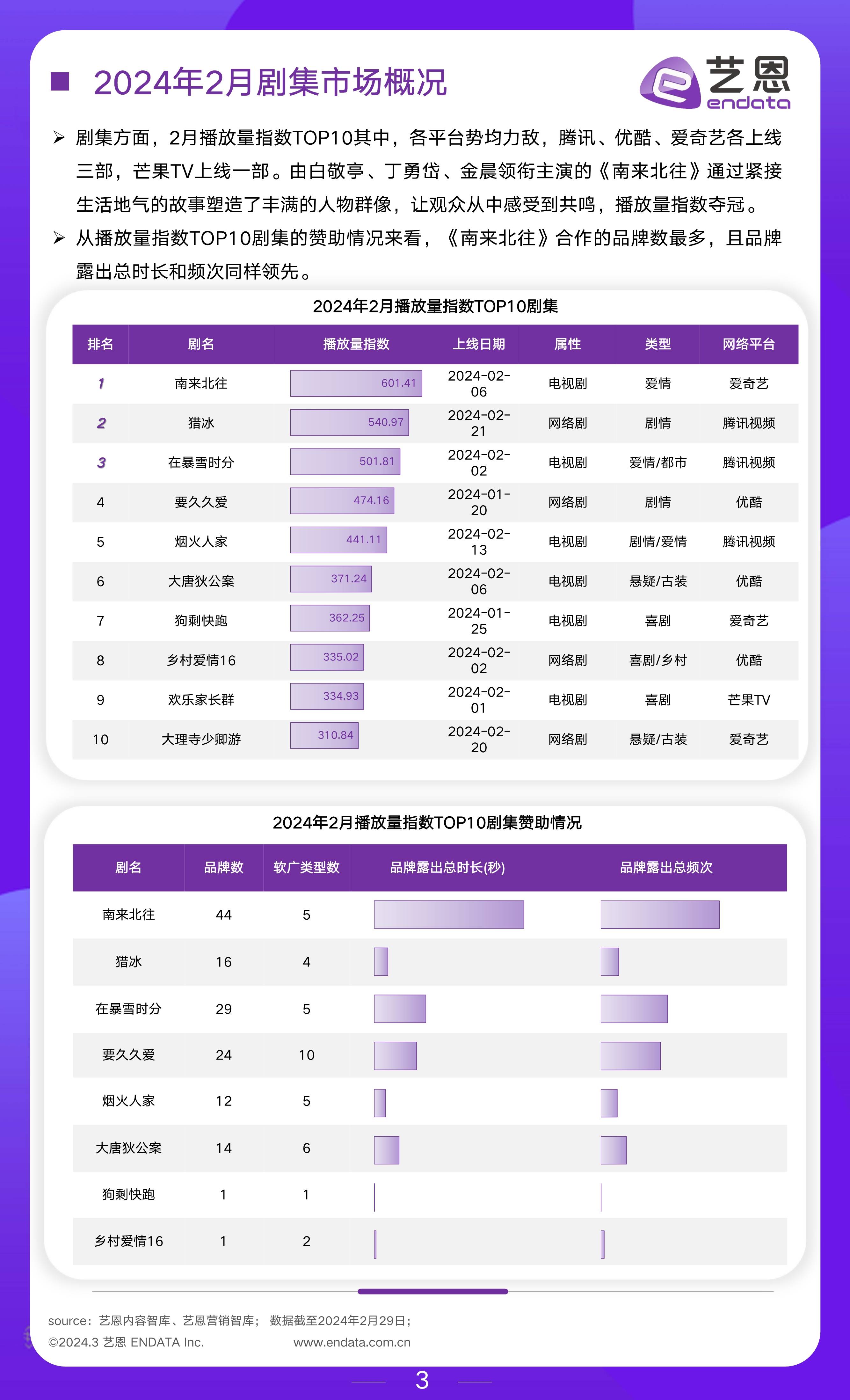文娱行业市场观察报告-搜狐大视野-搜狐新闻