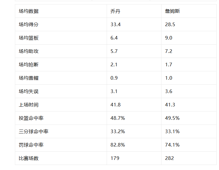 乔丹荣誉表图片