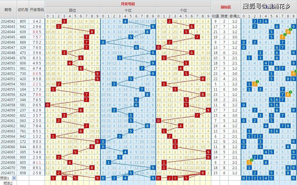原创排列3第2024072期推荐号码