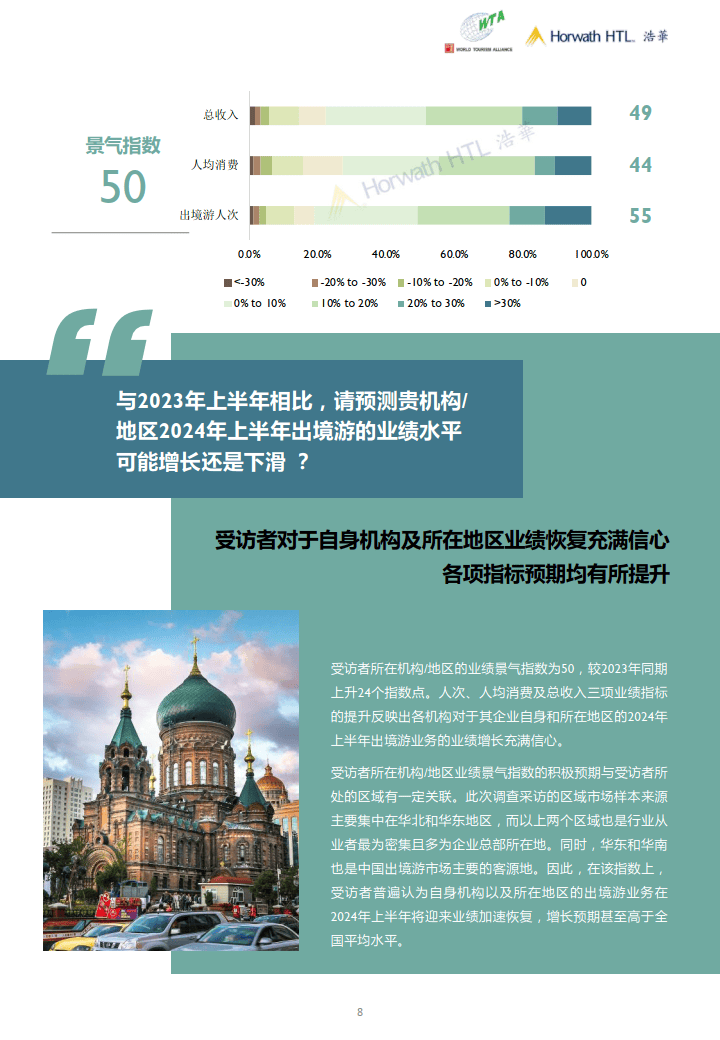 2024上半年中国出境旅游市场景气报告附下载