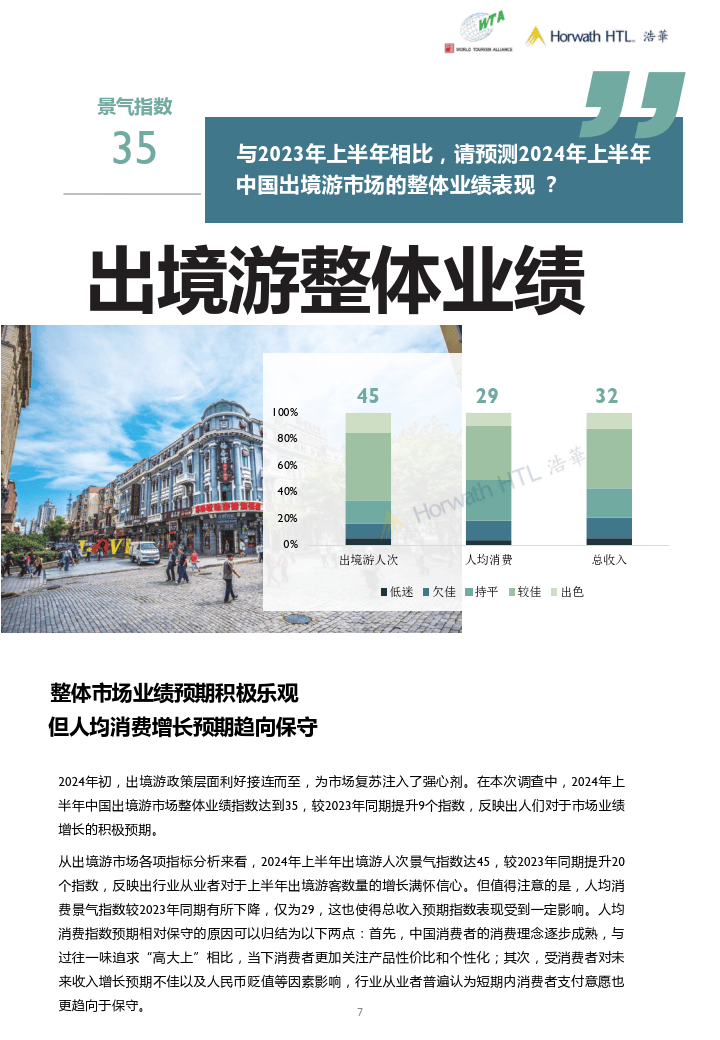 2024上半年中国出境旅游市场景气报告附下载