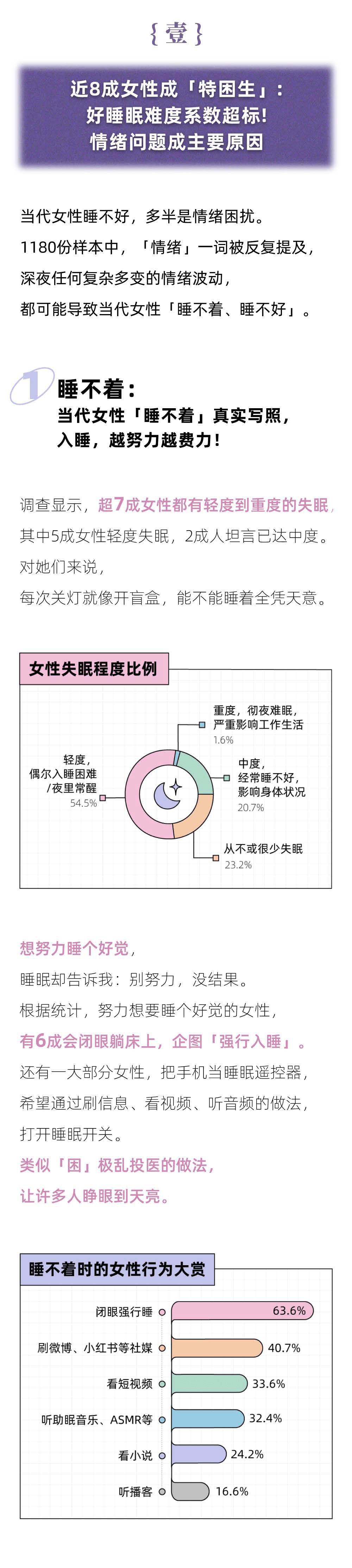 2024女性睡眠质量报告(附下载)