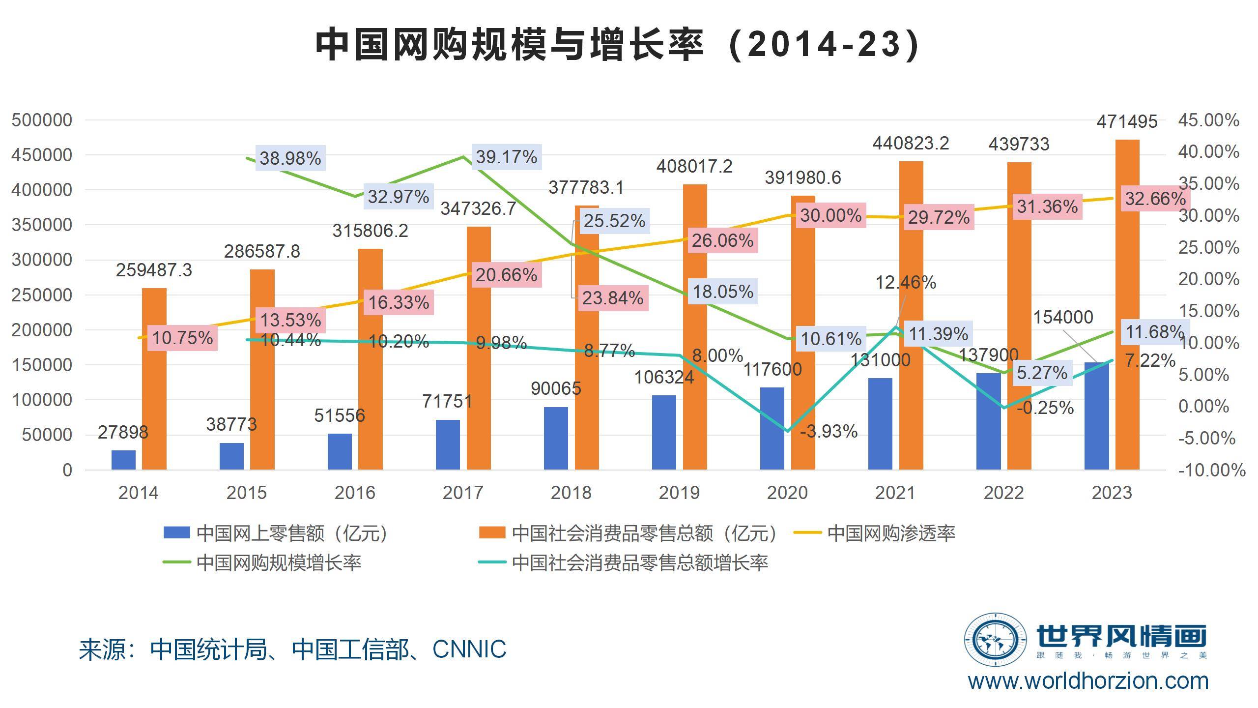 中国网民数量即将迈入11亿时代 预示了怎样的商业新机?